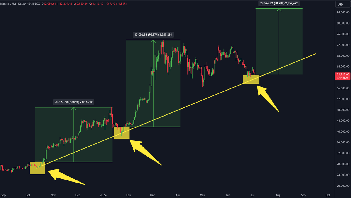 DeFi Ventures (@Defi_ventures) / Posts / X