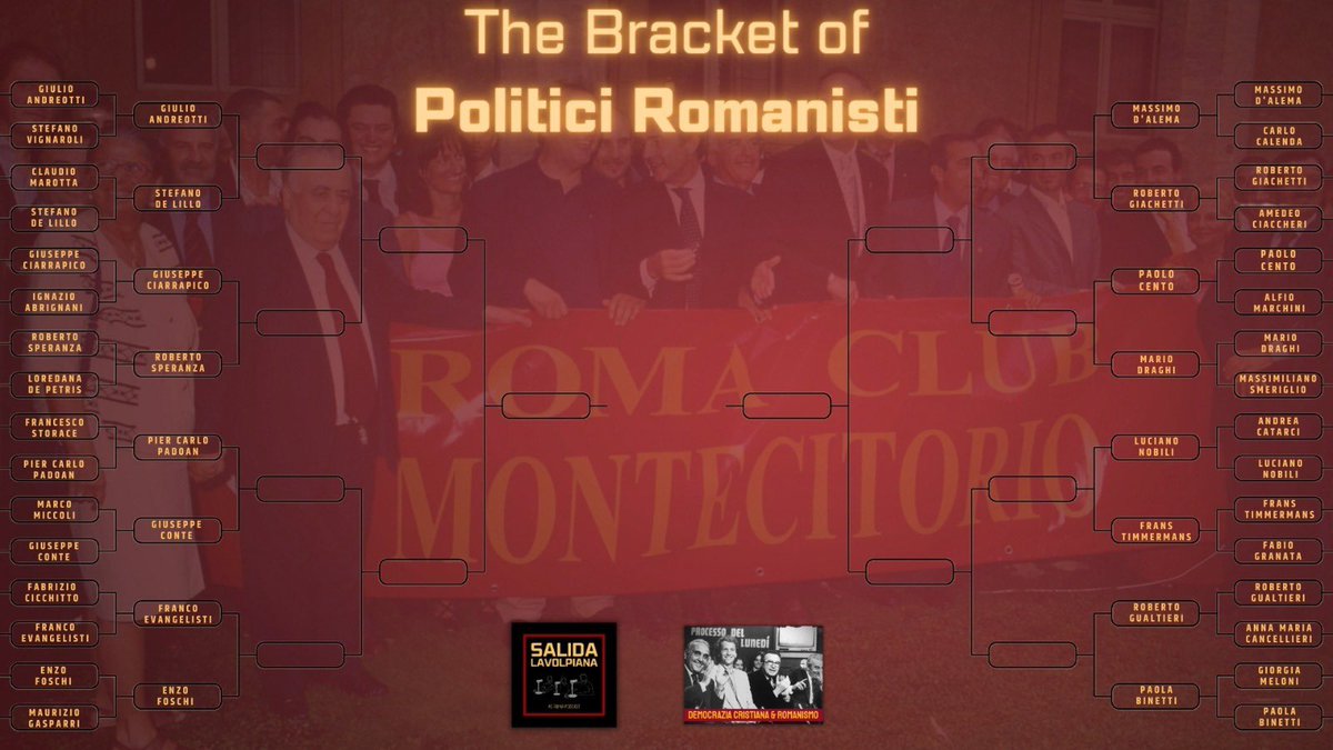 Ecco il tabellone con vincitori e vinti dei sedicesimi. Si vota già per gli ottavi! 

x.com/salida_pod/sta…