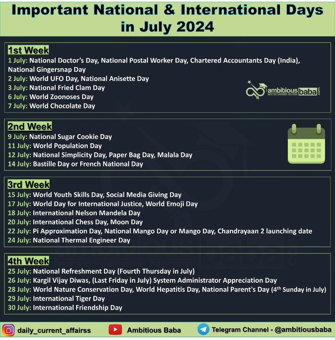 Important Days in July 2024.

(Data courtesy: AmbitiousBaba)