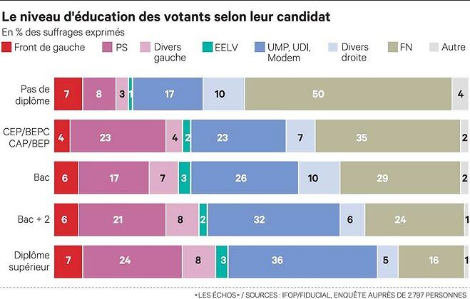 A good example of correlation, not causation. The distance to a train station is most likely correlated with education levels, a strong determinant of voting behavior