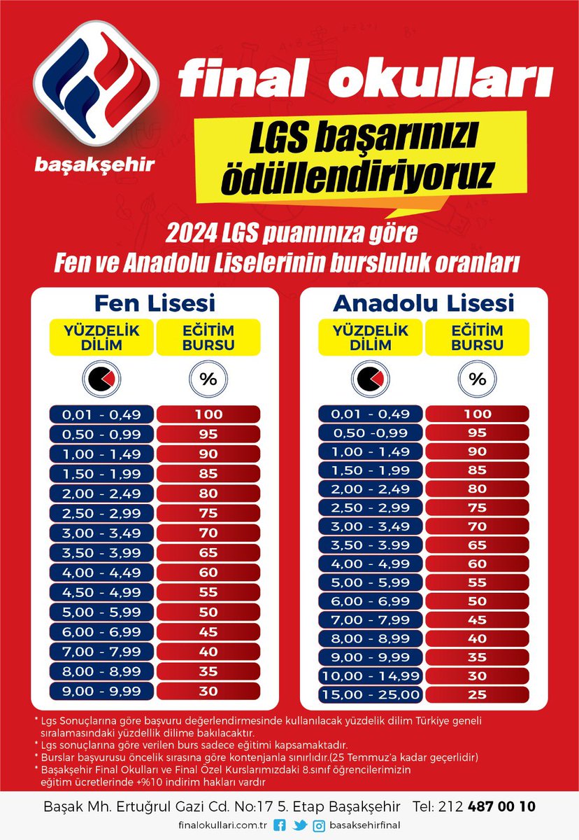basaksehirfinal's tweet photo. LGS başarınızı ödüllendiriyoruz… https://t.co/UtE3kgPXCy