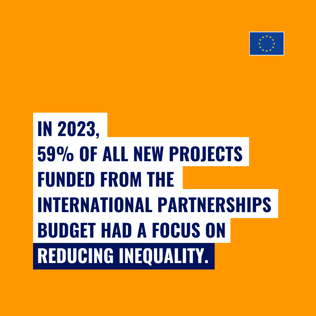 📊 The first Inequality Marker results are out!

With more than half of new projects set to tackle inequalities, #GlobalGateway is delivering transformative change for the most vulnerable. 🗺️

No one should be left behind! 💪

Read more➡️ europa.eu/!vTJkRv