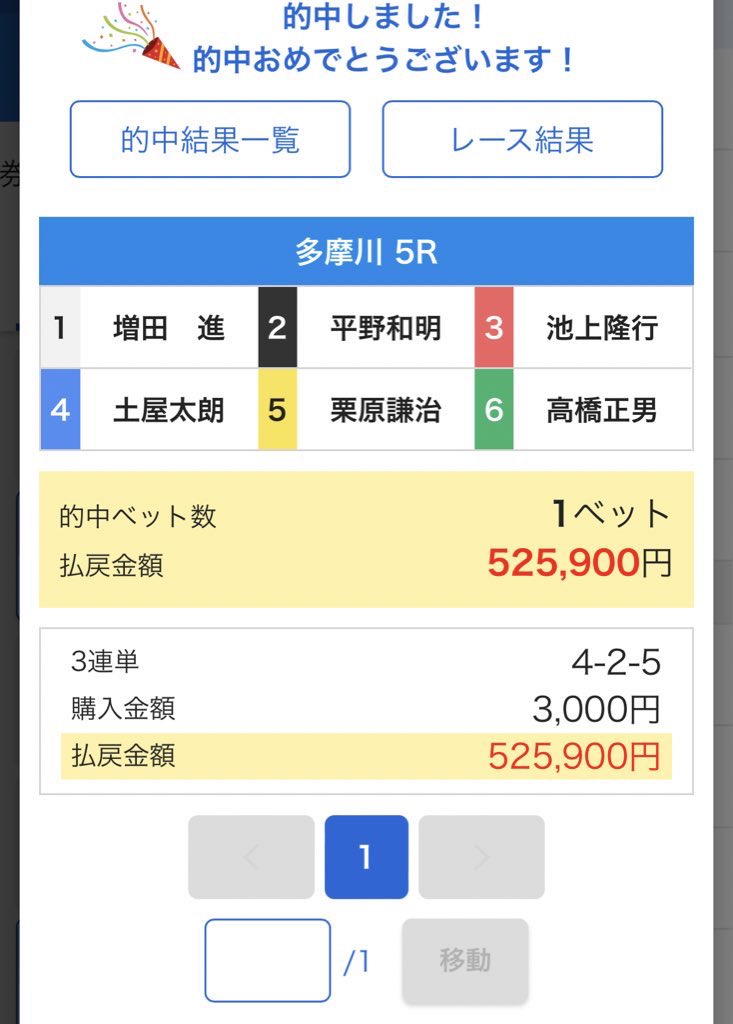 kataru4649's tweet photo. 本日の的中🎯画像達

万舟超え　連日
本命3点にて37.4倍

バッチリ本日もプラス収支

明日も予想頑張りますので

こちらの記事をリツイートしてくだされば
明日の無料予想
配布します🔥

　本日も良かったです🔥 https://t.co/Rj3EpNDBxP