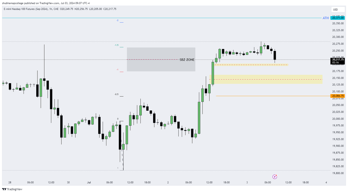 NQ Weekly PO3

Today's PO3 of ny am session is likely to open in this zone. 

When a PO3 begins inside 1-1.5 SD it will immediately spool upward. <a href="/InnerDiscipline/">Disciplined_trader</a> learnt it from you.