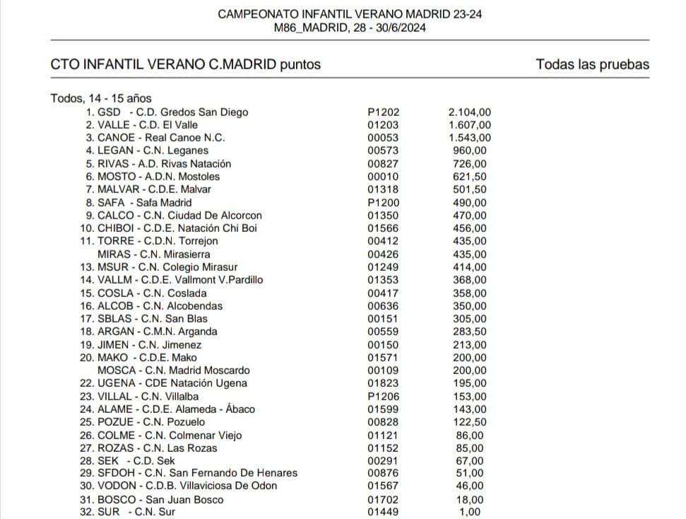 Club Deportivo GSD tweet media