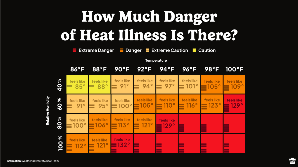 Pennsylvania Emergency Management Agency tweet media
