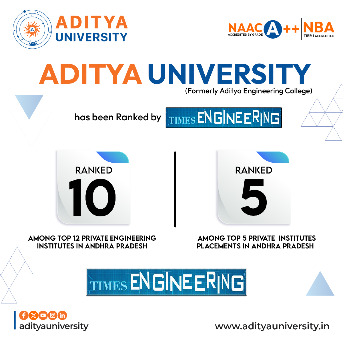 adityauniv's tweet image. Aditya University has been ranked by Times Engineering among the Top Engineering institutes in India by the TEI Ranking Survey 2024.
#AdityaUniversity #TimesEngineering #Rankings2024 #TopRanked #BestCollegeinIndia #AdityasPride #AchievewithAditya #RisingToNewHorizon
