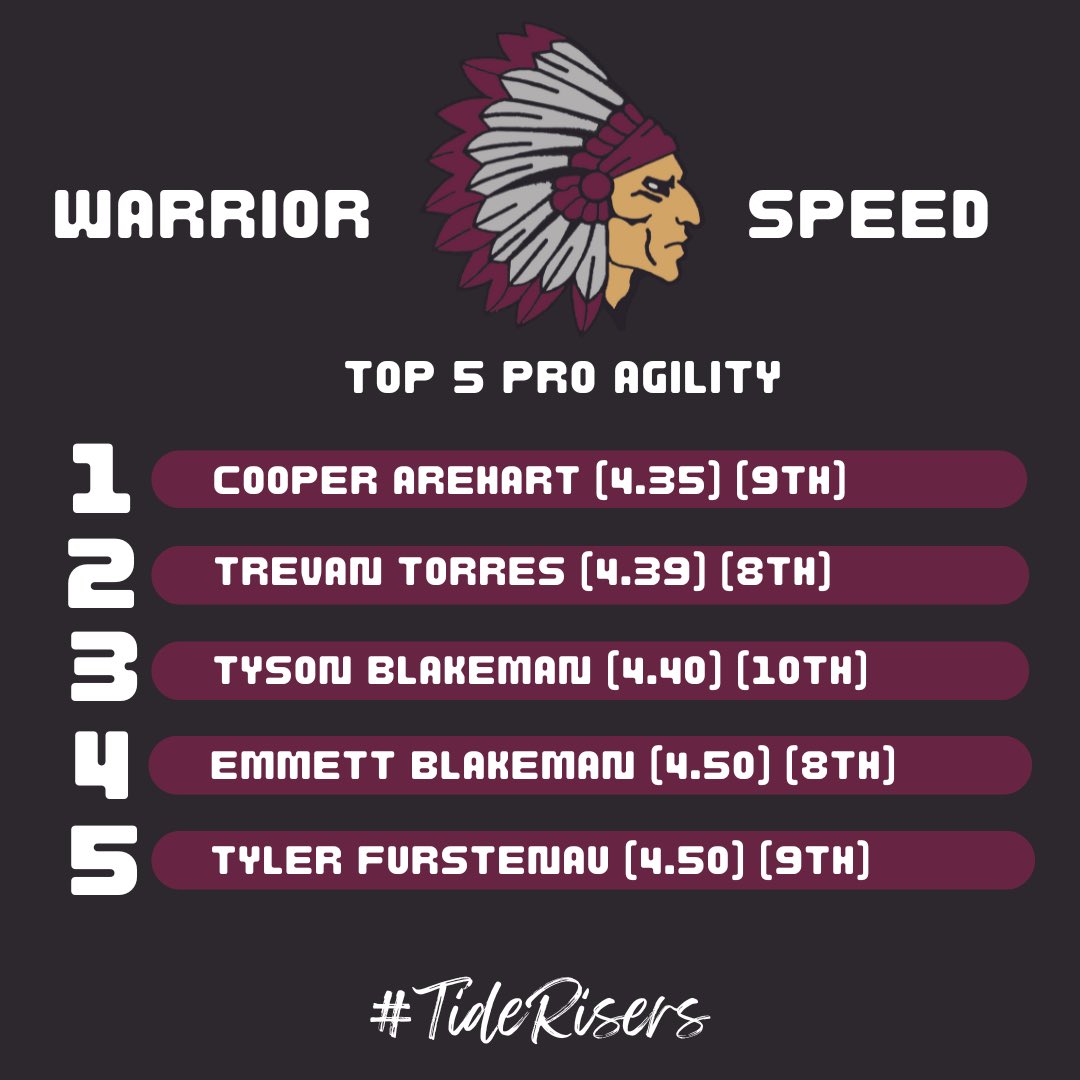A few more marks before the holiday weekend! 4 big weeks ahead until the start of fall sports season!