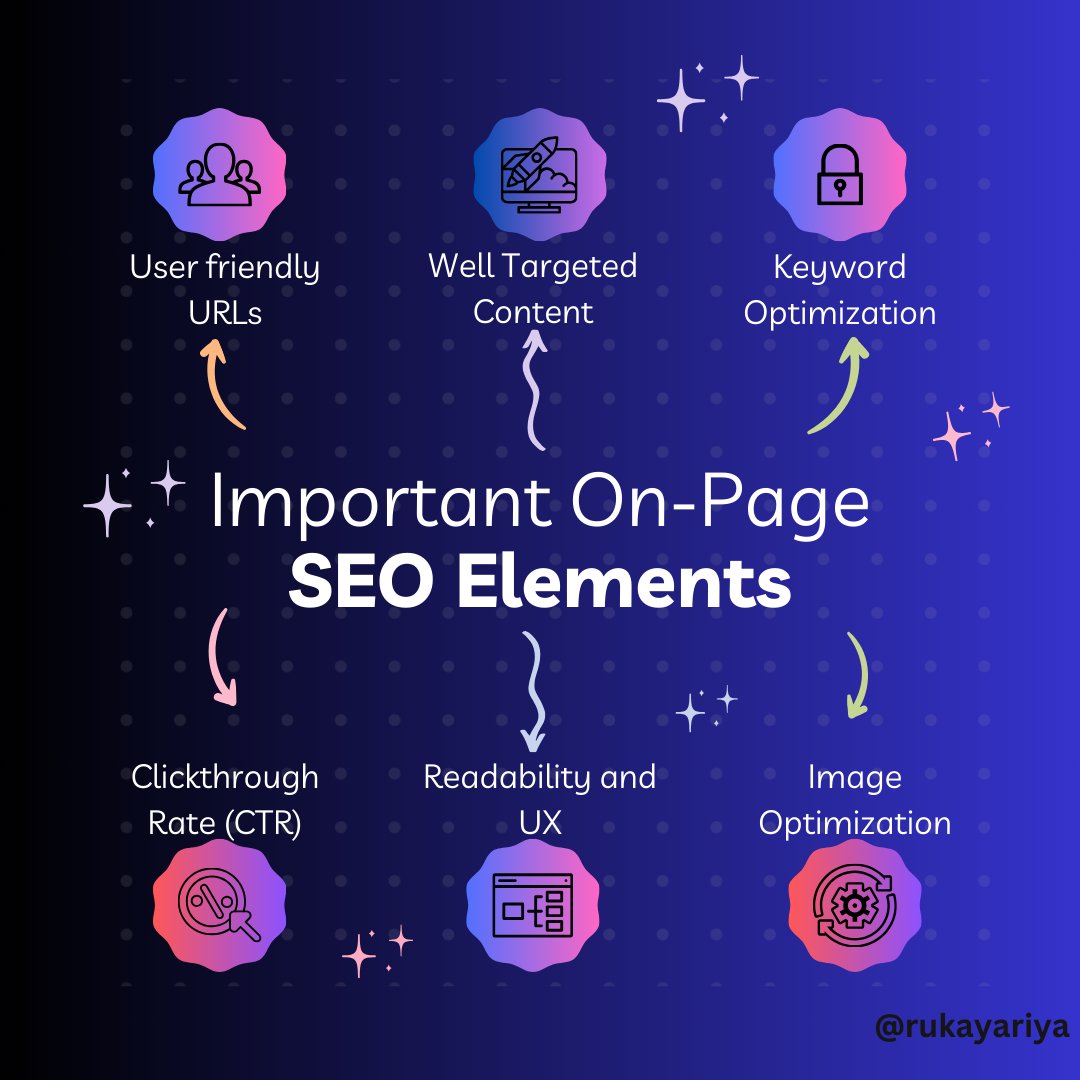 rukayariyaa's tweet photo. Asscalamu Oaalaikum...
SEO (search engine optimization) is the most important thing in social media marketing. On-Page SEO is another important part of SEO..
If you want to know then stay with us..
#seo #seoul #caseoppo #seoultravel #seoulcafe #seotips https://t.co/EAJ80YDC31