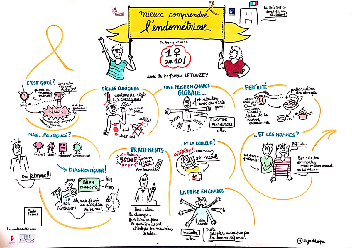 Mutualité Française Occitanie (@mutoccitanie) on Twitter photo Retrouvez la synthèse en images de nos deux conférences sur l'endométriose😉 !
Merci à Julien et Aya #LesParlographes pour leur restitution visuelle💬✏️
#conférence #endométriose #Montpellier #Toulouse <a href="/RCadenas34/">Raphaëlle Cadenas</a> <a href="/RetauxMarion/">Marion RETAUX</a> Retrouvez la synthèse en images de nos deux conférences sur l'endométriose😉 !
Merci à Julien et Aya #LesParlographes pour leur restitution visuelle💬✏️
#conférence #endométriose #Montpellier #Toulouse <a href="/RCadenas34/">Raphaëlle Cadenas</a> <a href="/RetauxMarion/">Marion RETAUX</a>