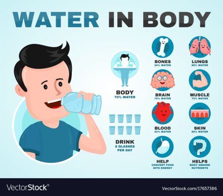 RusticpanR's tweet image. How much water do you drink in a day? 

Some reports indicate that more than 75 percent of Americans don&apos;t drink the daily water requirement, and many people only drink something when they become thirsty. 

#summertime  #hydration #mentalhealth 

buff.ly/3VGKRWh