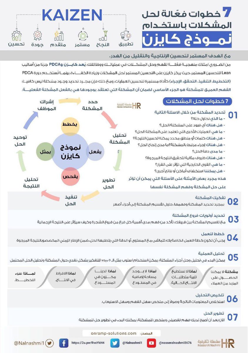 EcoOneE's tweet photo. 📍نموذج كايزن لحل المشكلات 🔥. https://t.co/kQFwk8U2al