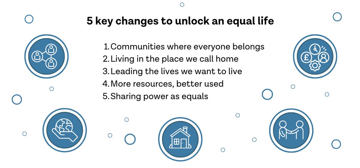 Why is #CoProduction an essential part of sharing power? For #CoProWeek, explore an open access Evidence Review, co-produced with @SocFuture, outlining the five key changes needed to unlock an equal life for those who draw on adult social care. ow.ly/vfOL50Suktj
