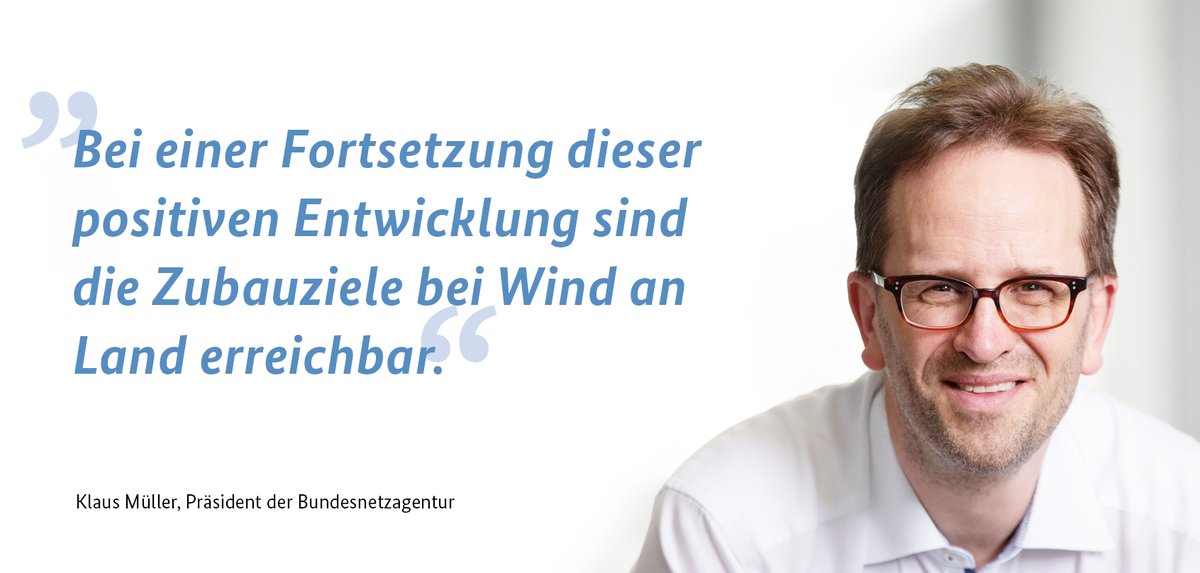 bnetza's tweet image. Die @bnetza hat heute die Zuschläge der Ausschreibungen für #Windenergieanlagen an Land und der #Innovationsausschreibung veröffentlicht. Die aktuelle Ausschreibungsrunde für Wind an Land stellt mit fast 2,5 GW eingereichter Gebotsmenge einen Rekord dar. bundesnetzagentur.de/1017900