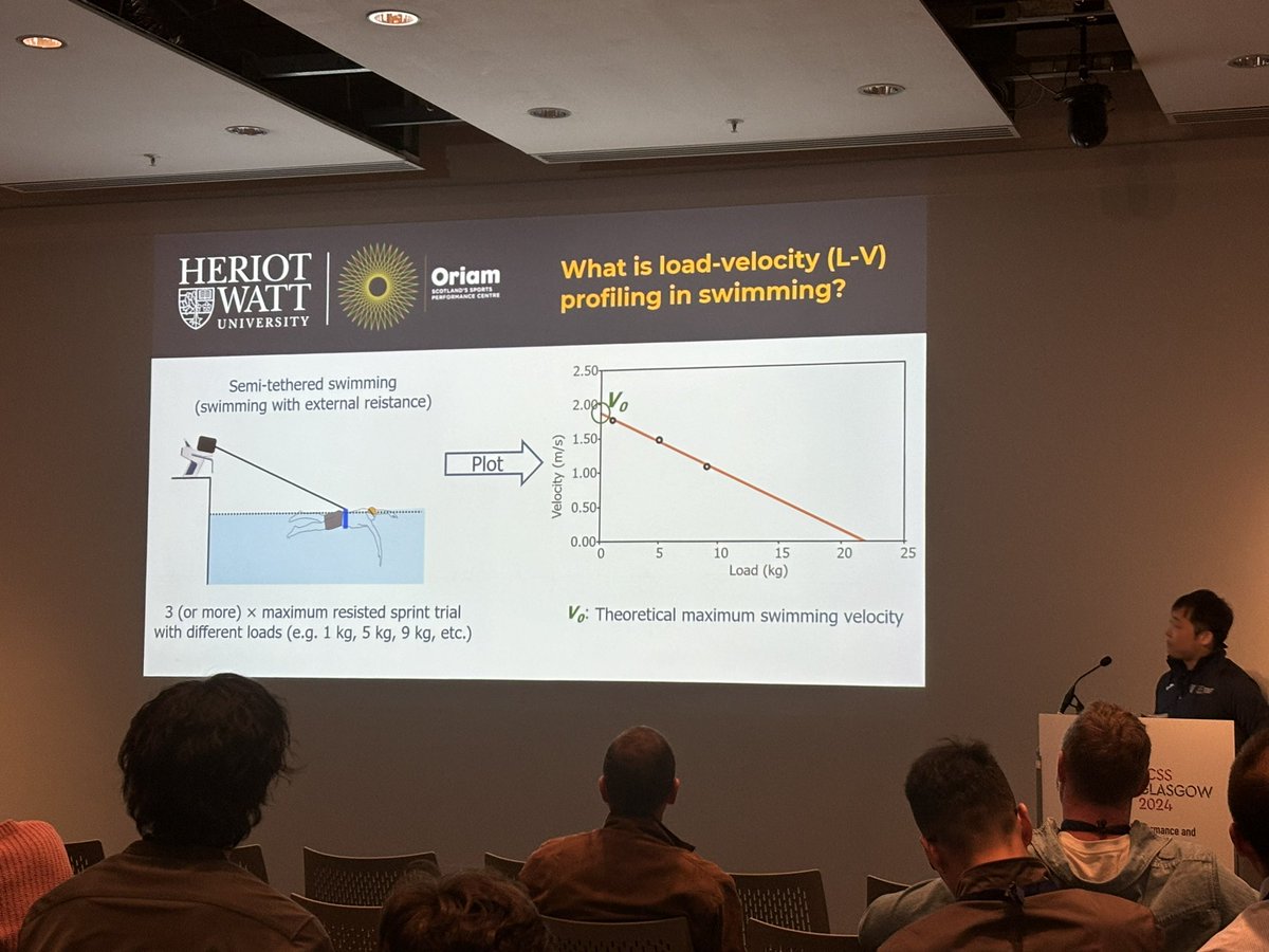 Mark Ross, Ph.D (@drmarkross) on Twitter photo Our very own <a href="/GonjoTomohiro/">Tomohiro Gonjo</a> presenting at <a href="/E_C_S_S/">ECSS</a> on his work around load velocity profiling of swimmers <a href="/HeriotWattUni/">Heriot-Watt University</a> potential practical applications for swimmers and coaches Our very own <a href="/GonjoTomohiro/">Tomohiro Gonjo</a> presenting at <a href="/E_C_S_S/">ECSS</a> on his work around load velocity profiling of swimmers <a href="/HeriotWattUni/">Heriot-Watt University</a> potential practical applications for swimmers and coaches