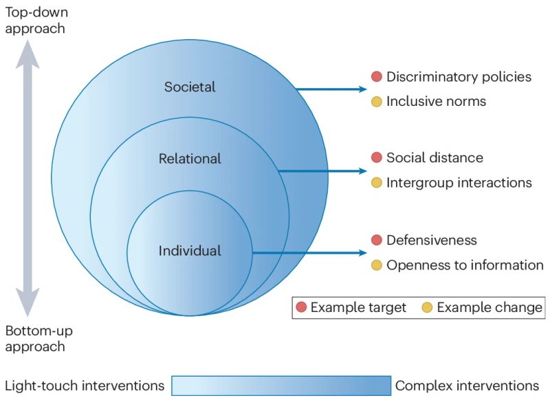 Jay Van Bavel, PhD tweet media