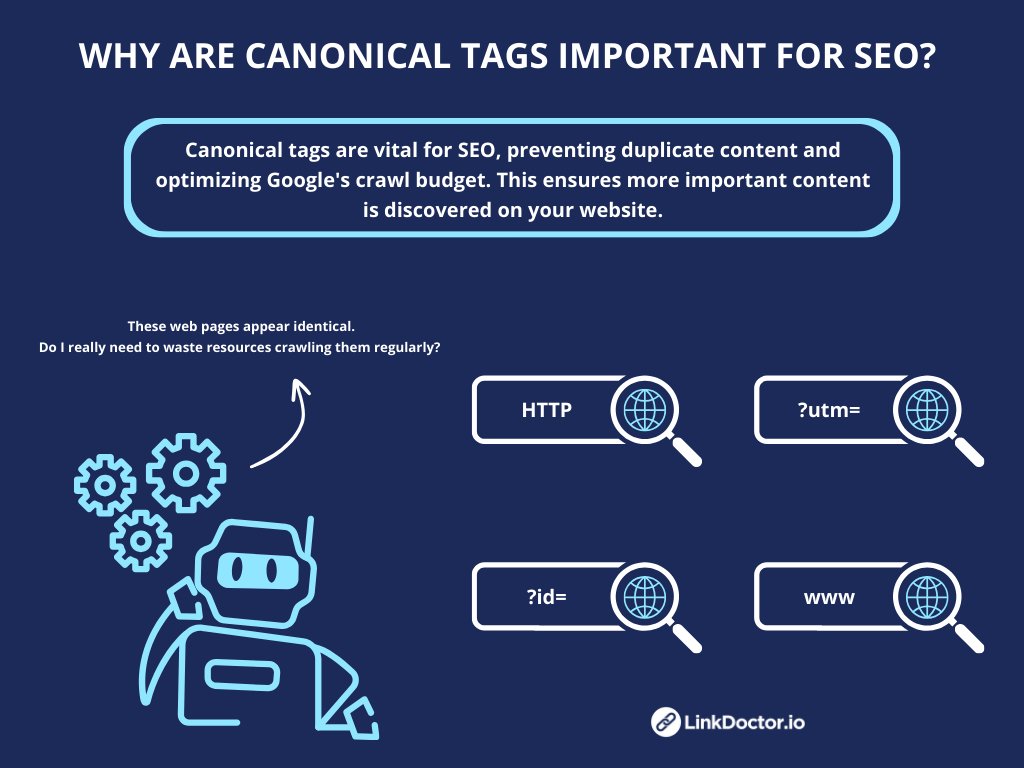 LinkDoctorHQ's tweet image. Why are canonical tags important for SEO?

#SEO #CanonicalTags #WebCrawling