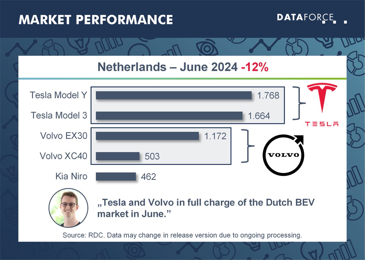 Dataforce tweet media