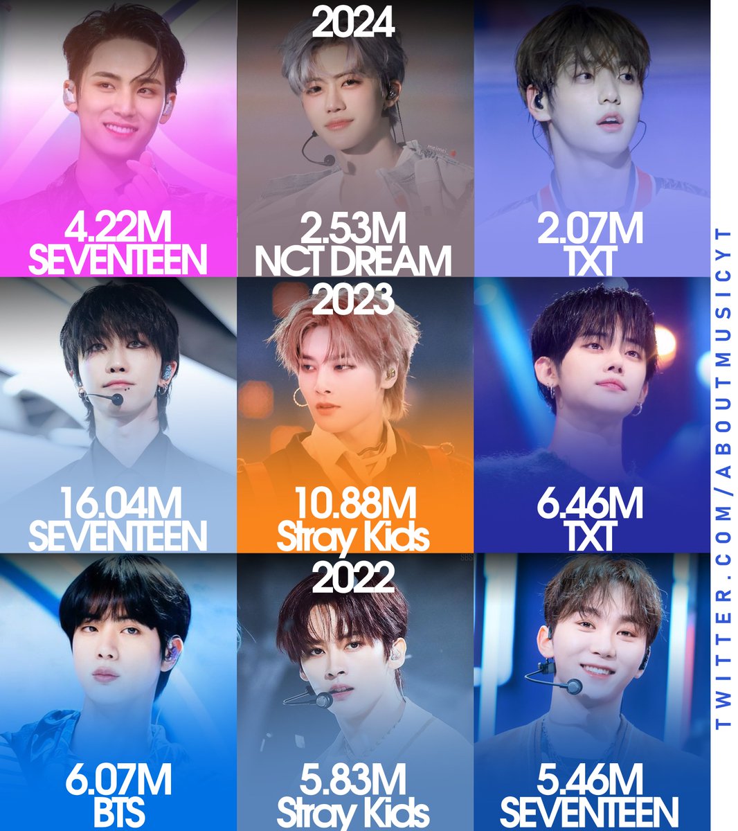 Top selling kpop artists each year (via Circle Chart):