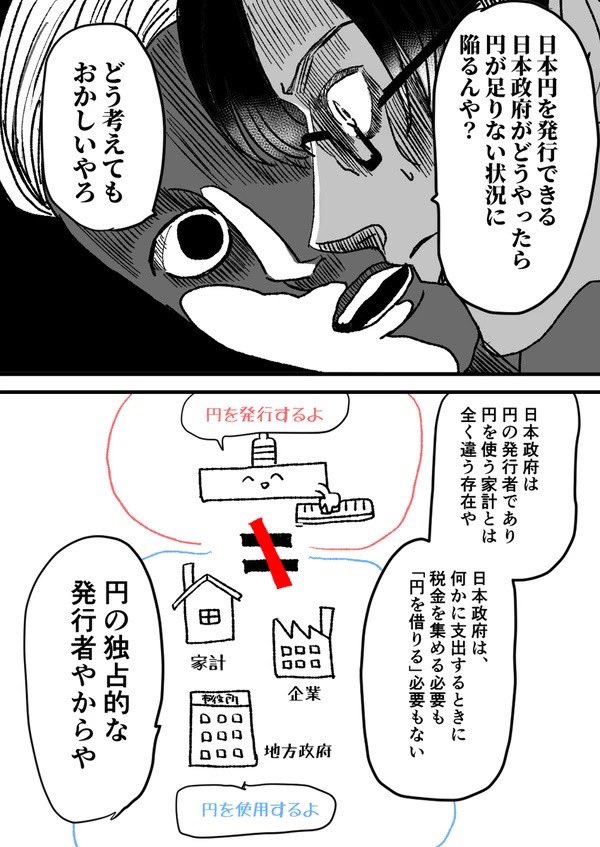 おめでとうございます
この新札は日本政府が発行していること、つまり日本政府は円の独占的発行者であることよく分かる歴史的な日ですね
はて、財政健全化って何ですか?