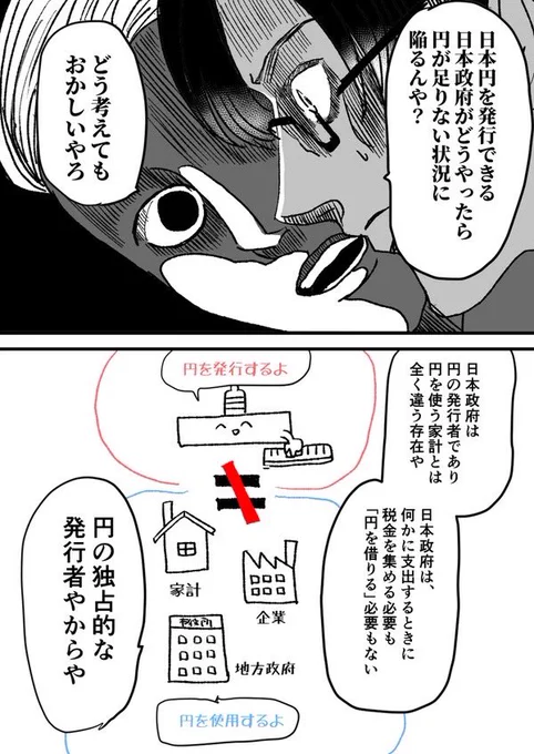 おめでとうございます

この新札は日本政府が発行していること、つまり日本政府は円の独占的発行者であることよく分かる歴史的な日ですね

はて、財政健全化って何ですか? 