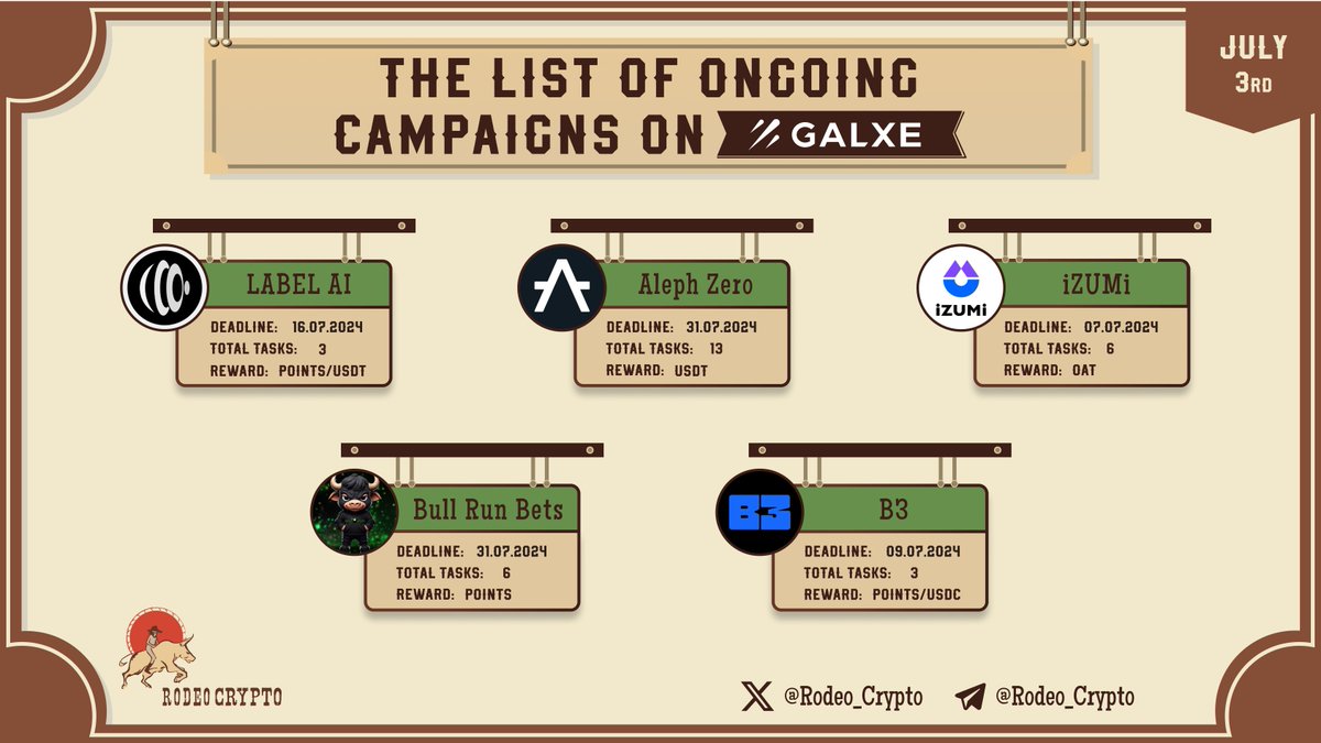 rodeo_crypto's tweet image. 🆓The List of Ongoing campaigns on #Galxe

@LABELFoundation
@Aleph__Zero
@Izumi_Finance
@Bullrunbets
@B3dotfun

Learn more⬇️
t.me/Rodeo_communit…

#LABELAI #AlephZero #iZUMi #BullRunBets #B3