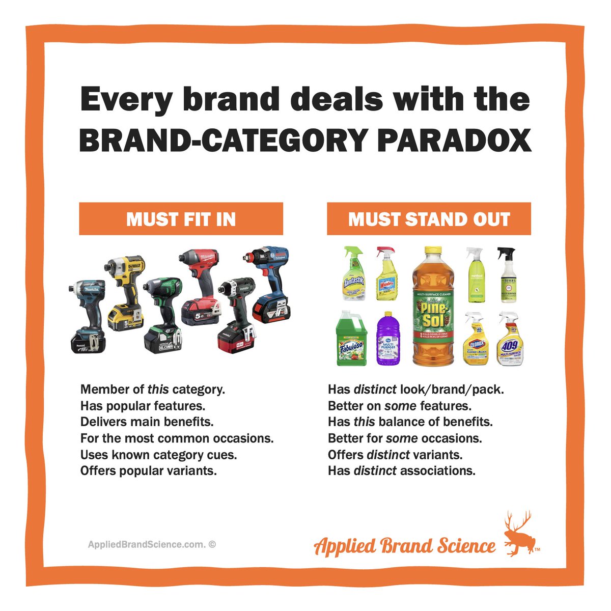 ehdecker's tweet photo. HOW DO YOU HANDLE THE BRAND-CATEGORY PARADOX?
How do you stand out while fitting in?
(Subscribe to the Irregular News at AppliedBrandScience com/signup )
#brandscience #marketing #brandlevers https://t.co/s7gsIZ1BFQ
