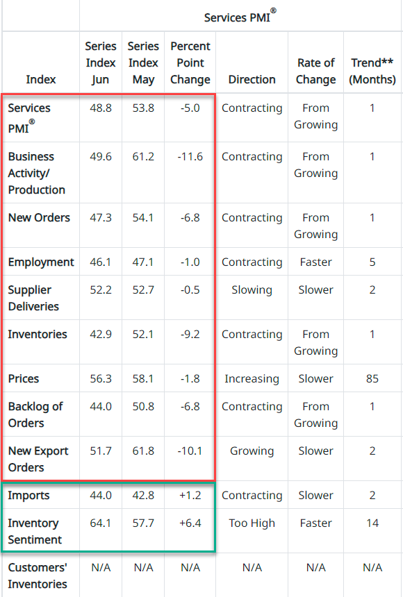 July rate cut odds spiking