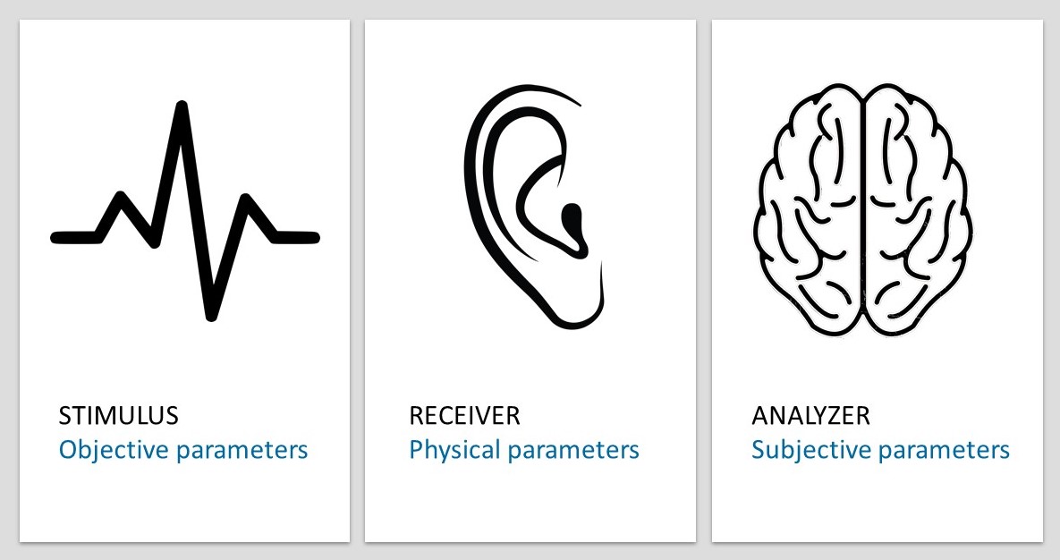 Prof Antonio J Torija (@ajtorija) on Twitter photo Fully-funded #PhD opportunity at <a href="/SalfordAcoustic/">Salford Acoustics</a> to work on #psychoacoustics, in collaboration with HEAD acoustics.
For further details and application, please check: findaphd.com/phds/project/p…
<a href="/acoustics_ac_uk/">UK Acoustics Network Plus</a> <a href="/ioauk/">IOA</a> <a href="/eaa_yan/">YAN</a> Fully-funded #PhD opportunity at <a href="/SalfordAcoustic/">Salford Acoustics</a> to work on #psychoacoustics, in collaboration with HEAD acoustics.
For further details and application, please check: findaphd.com/phds/project/p…
<a href="/acoustics_ac_uk/">UK Acoustics Network Plus</a> <a href="/ioauk/">IOA</a> <a href="/eaa_yan/">YAN</a>