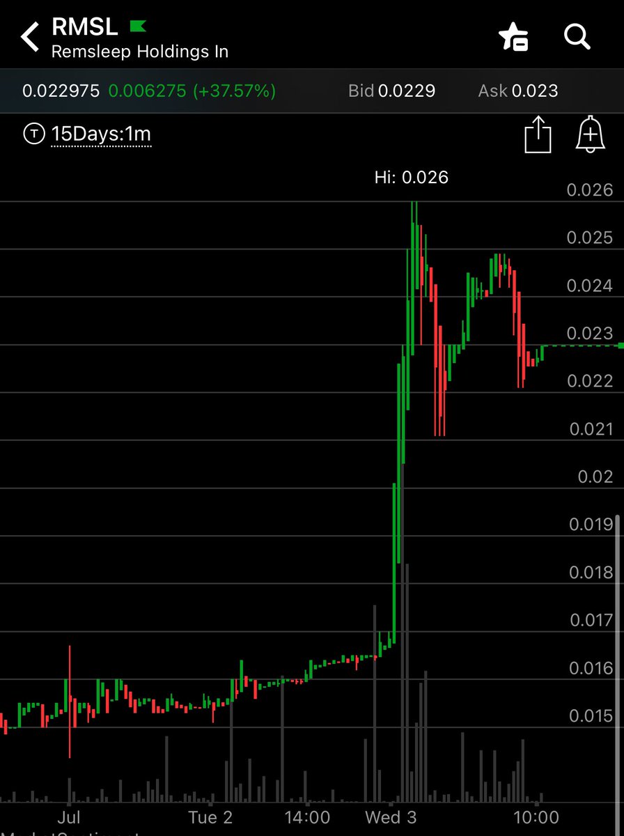 Bagholder88's tweet image. $RMSL I only call out bangers 🤫 
I’ve been telling yall that my OTCQB gem is about to pop after they get #FDA clearance and here we are.
This is still very early since their FDA approval is only the beginning and way more catalyst or buyout potential ahead.