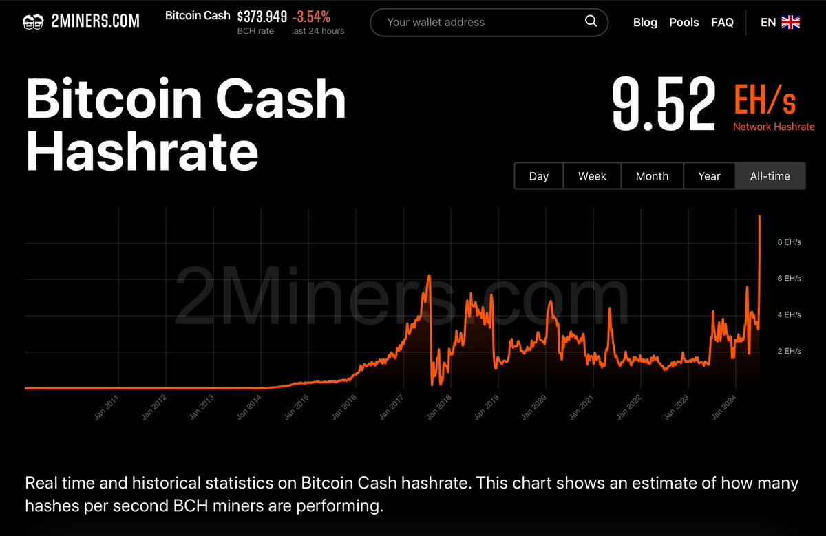#BCH 💸 NEW ATH ✅