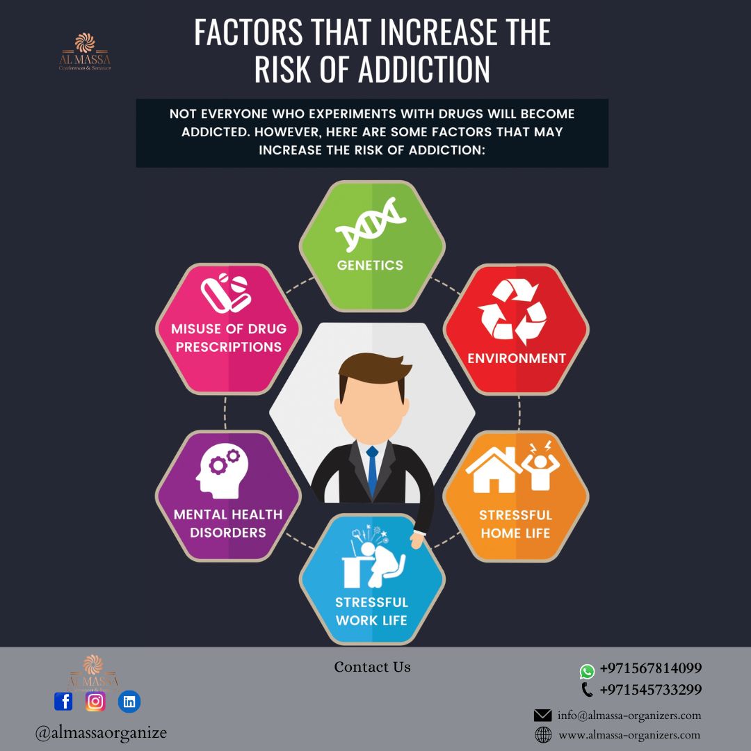 ALMASSAORGANIZE's tweet image. الإدمان هو مشكلة خطيرة تؤثر على الأفراد والمجتمعات بشكل كبير. يجب علينا جميعاً زيادة الوعي حول أسبابه وآثاره، والعمل معًا لدعم المصابين وتشجيعهم على طلب المساعدة. التعافي ممكن بالدعم الصحيح والتوعية المستمرة.

شارك معنا في دورة العلاج المعرفى السلوكى للادمان - اونلاين