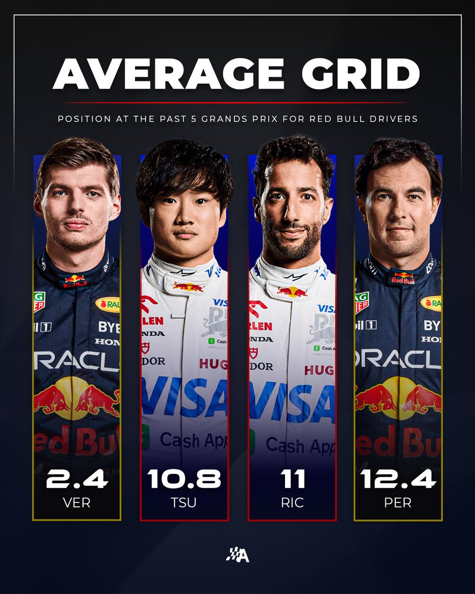 autosport's tweet photo. Will the #BritishGP see Sergio Perez regain his form at Red Bull and turn around his qualifying form in 2024? 🤔 

His average grid position since Monaco has been lower than not only team-mate Max Verstappen, but both RB drivers as well 📉 

#F1 https://t.co/EDN6Pbn3iK
