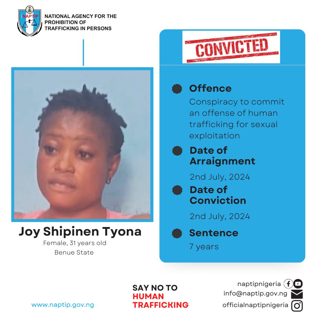 naptipnigeria's tweet image. On July 2nd 2024, Joy Shipinen Tyona, a 31 year old woman plead guilty to a three counts charge for organizing and facilitating illegal foreign travel for sexual exploitation.

She was convicted on all counts and sentenced to 7 years Imprisonment with no option of fine.

1/2