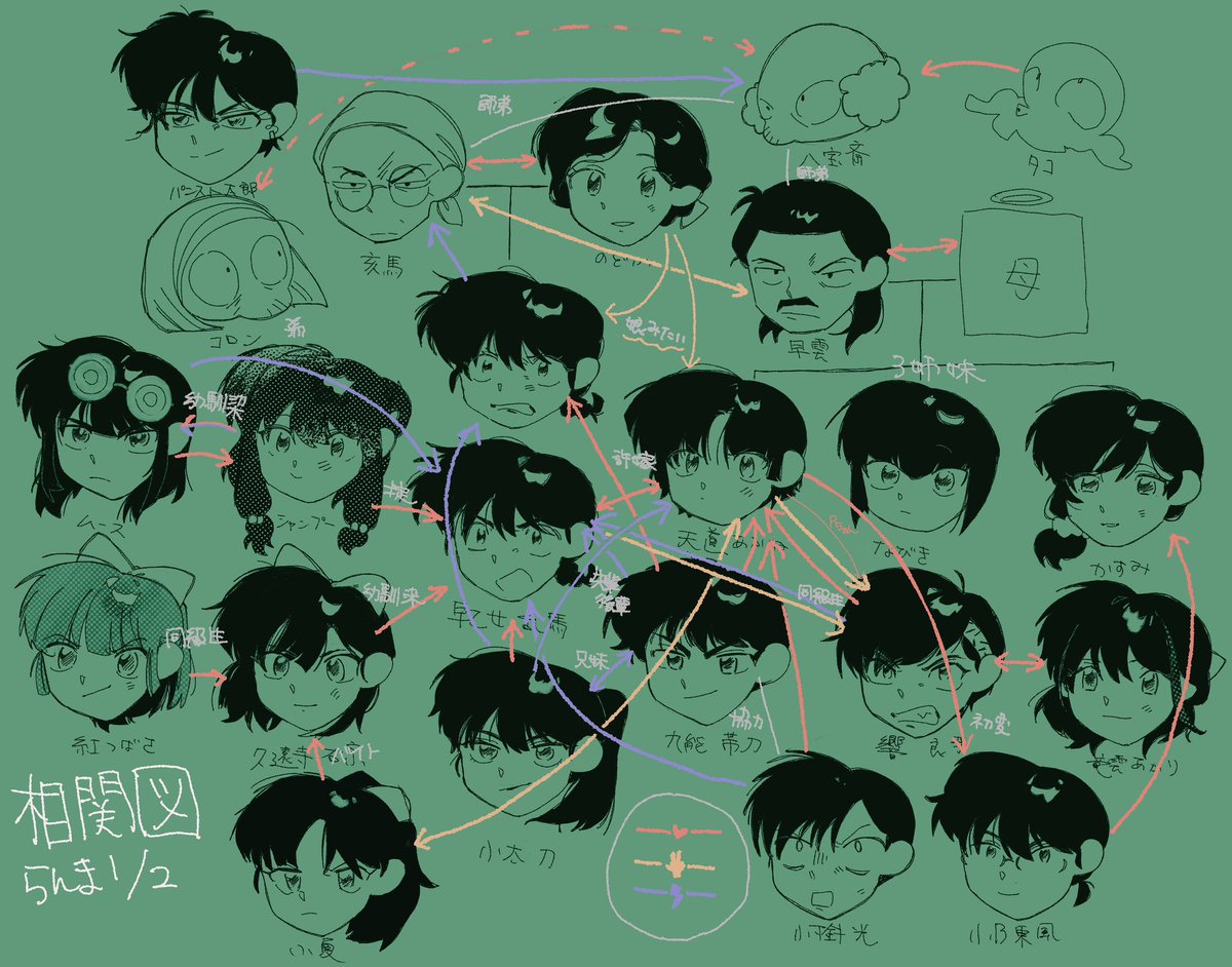 らんま1/2 相関図 きっと描けてない所もある気がする