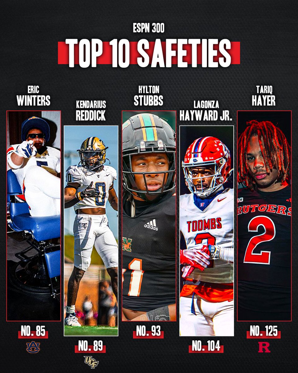 The top 10 safeties in the country following the ESPN 300 update 👀

These dudes are ballers‼️