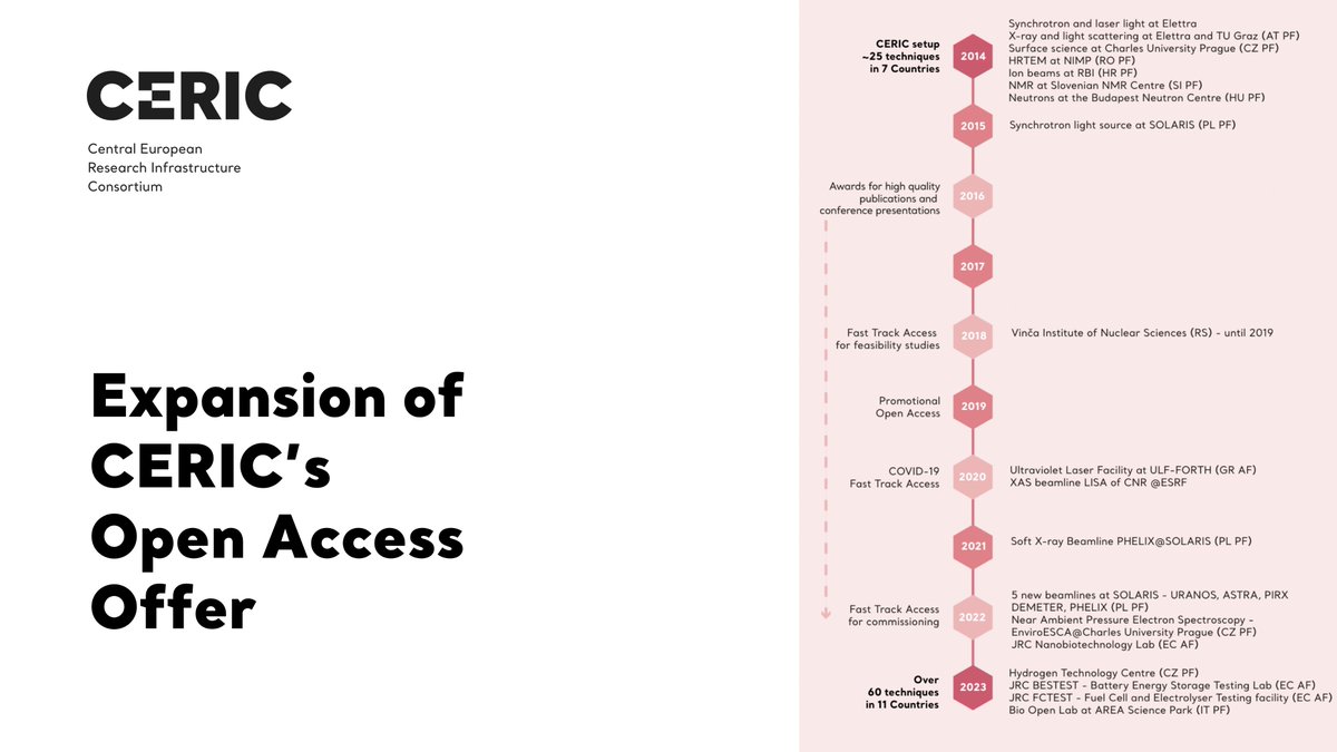 CERIC-ERIC tweet media