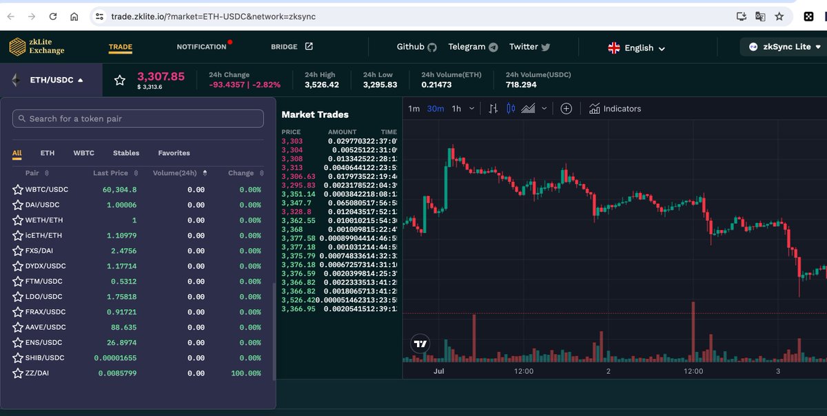 zkSync lite 上还有 ETH以外的代币的话，可以通过Tradezklite换成ETH后通过orbiter跨链桥  或 owlto跨链桥 跨到其他Layer2上。

🔗trade.zklite.io/?market=ETH-US…