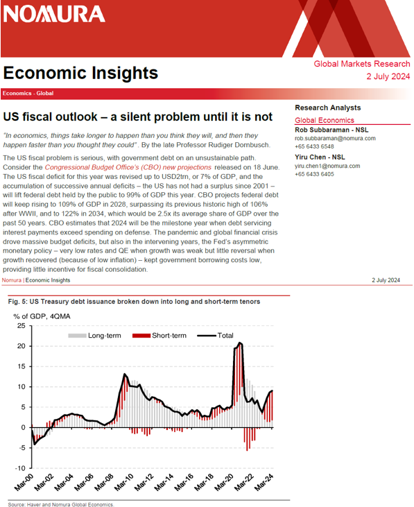 robin_j_brooks's tweet photo. Markets are increasingly focused on the way the US abuses its fiscal space. Here's @Nomura Global Chief Economist @RobSubby who has one of my favorite charts in this week's report: total net new debt issuance is around 9% of GDP currently, with 80% of that issuance in Bills... https://t.co/y77nNVff0N