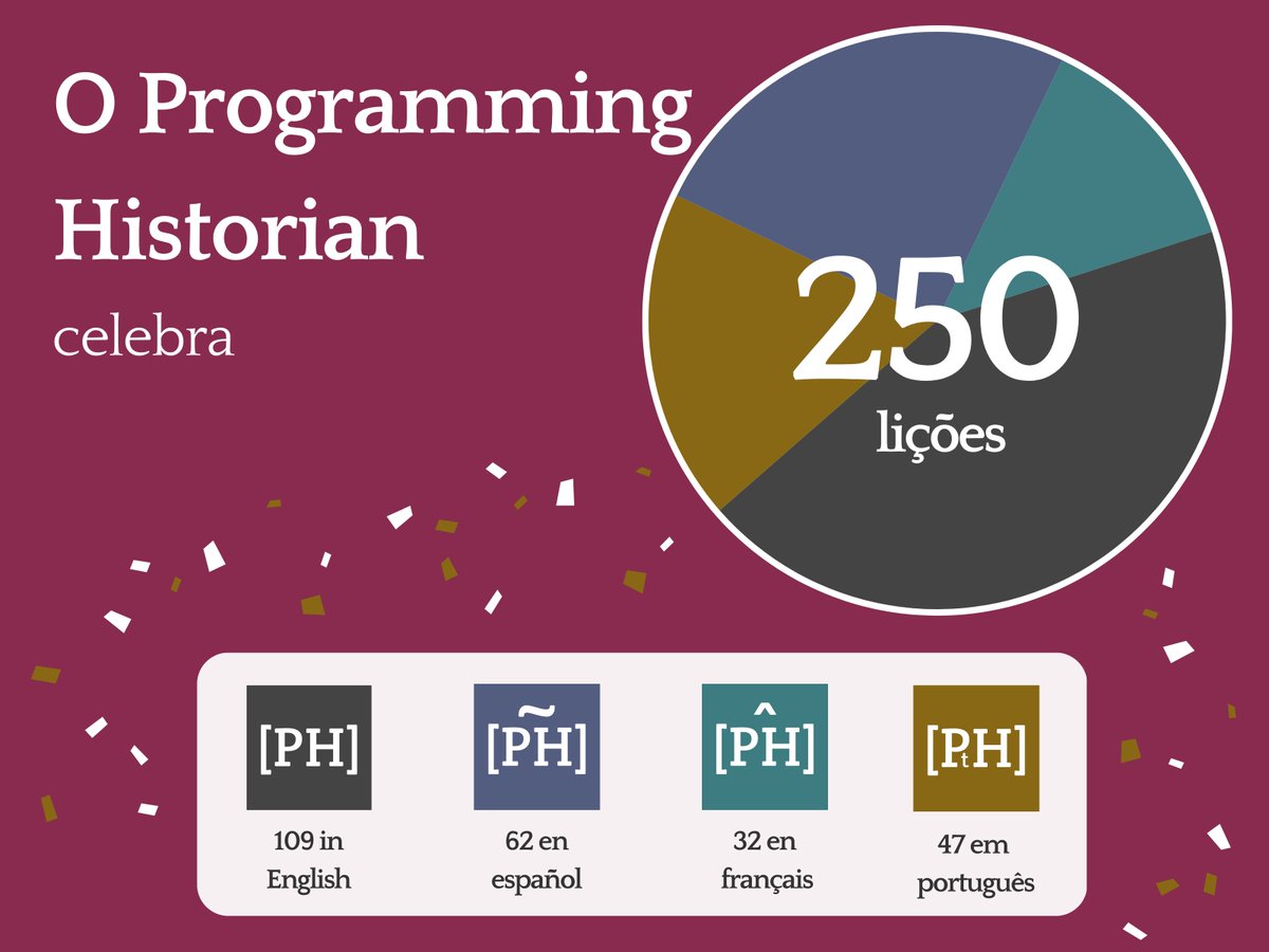 Publicámos a nossa lição número 250!🎉

Este é um feito coletivo do qual nos sentimos muito orgulhosos.

Agradecemos à nossa rede global de colaboradores, que o tornou possível graças à sua dedicação contínua ao #acessoabertodiamante e às #HDmultilingue.