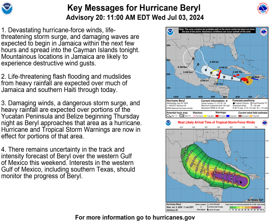 NHC_Atlantic's tweet photo. Here are the 11 am EDT Wednesday, Jul 3 Key Messages for #Hurricane #Beryl - Visit https://t.co/tW4KeGe9uJ for the latest forecast updates. https://t.co/XCdnWAohGx