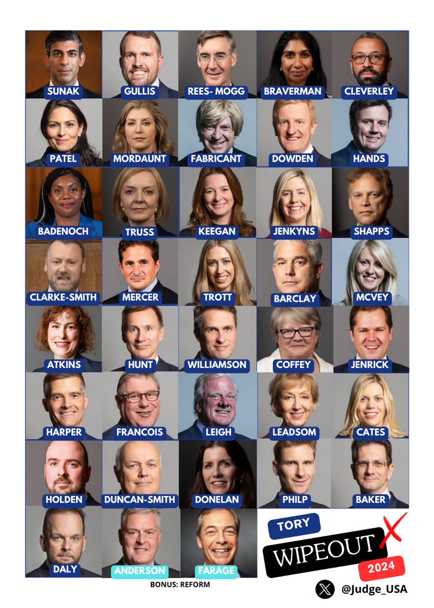 The 'Portillo Moment' I’m most looking forward to? I couldn't pick one so here are 36 (plus 2 Reform candidates im keeping my eye on). I want as many wiped out as possible! RT if you download the wipeout card 👍 
#ToriesOut #ToryWipeout2024 #Elections2024