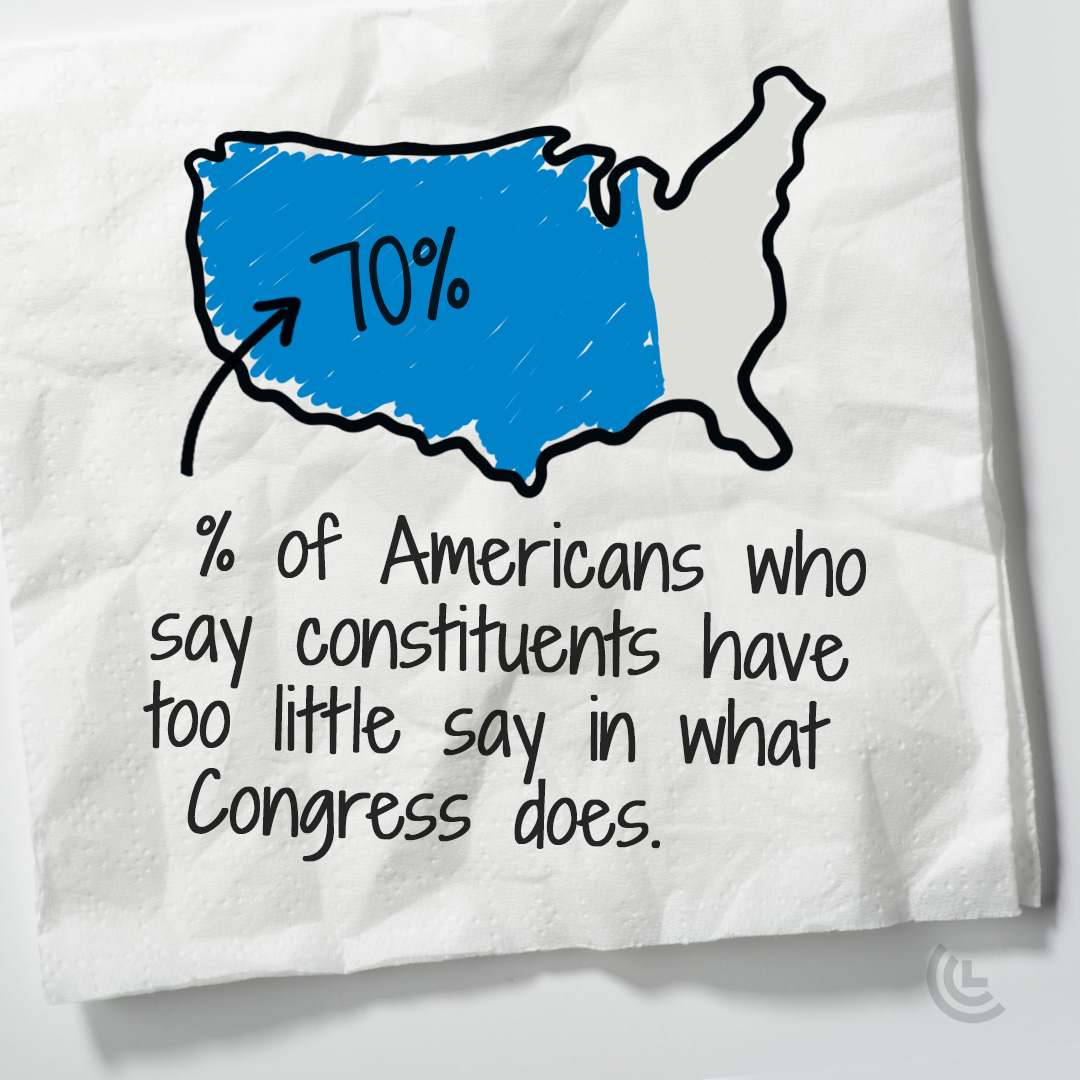 citizensclimate's tweet image. Why👏We👏Lobby👏
As citizen lobbyists, we counteract corporate influence and advocate for climate policies that last. With every lobby meeting, at every level, we're reclaiming the soul of citizenship.

Source: @pewresearch 
Full study: cclusa.org/yrb