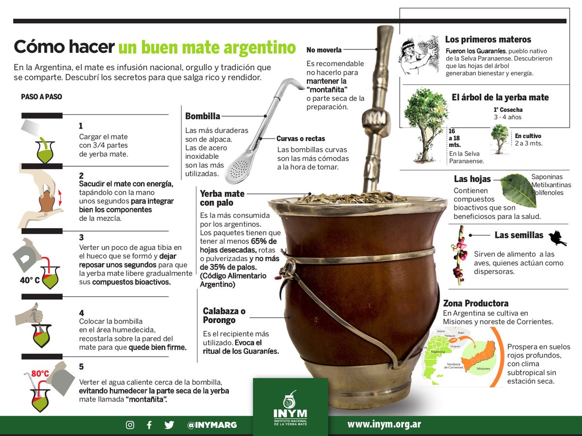 🧉🇦🇷¿Cómo hacer el mate más rico? #mate #yerbamate 
Descargá la infografía y conocé todos los secretos: inym.org.ar/descargar/publ…