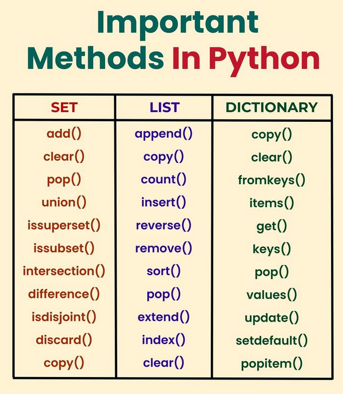Python_Dv's tweet image. Important Methods In Python

#python #programming #developer #programmer #coding #coder #softwaredeveloper #computerscience #webdev #webdeveloper #webdevelopment #pythonprogramming #pythonquiz #ai #ml #machinelearning #datascience