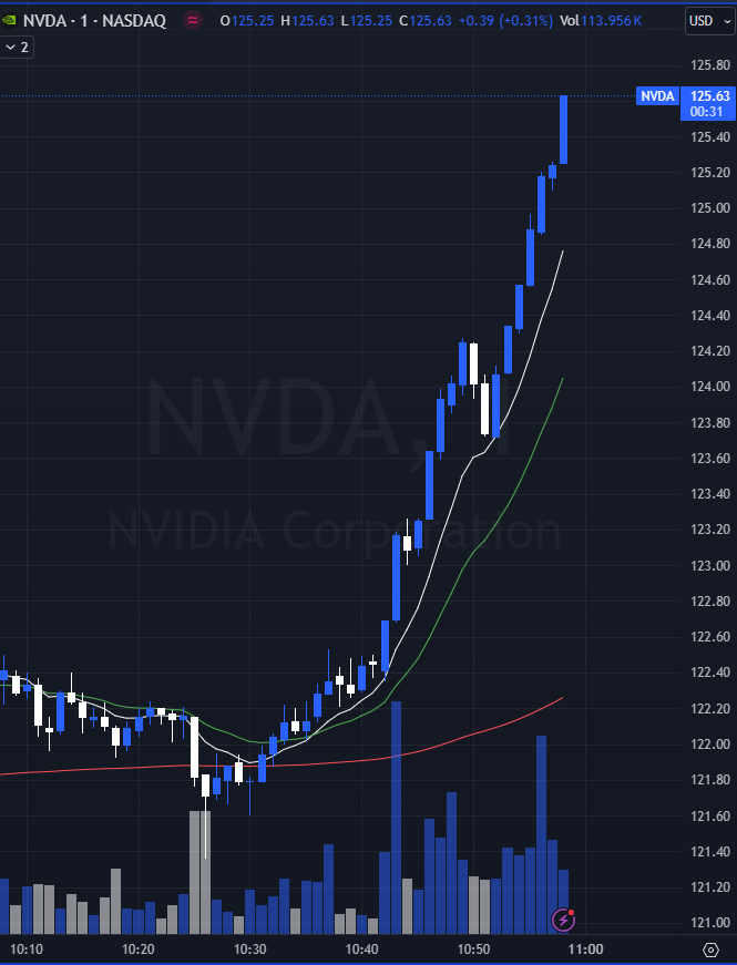 The Vulcan Trader (@TheVulcanTrader) / Posts / X