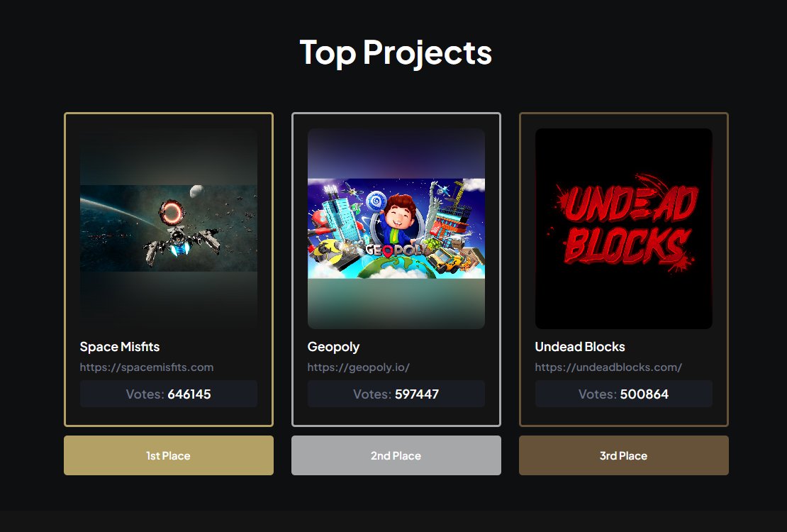 Geopoly is currently in the running for the @AlturaNFT  grant, and we are in second place. We deeply appreciate the support from our community. Help us secure more votes and achieve a future #partnership by joining the Altura Discord and cheering us on!👉 bit.ly/4btgqsv