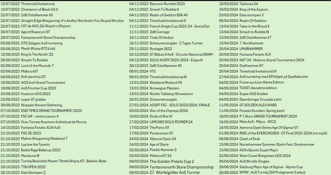 tSports Stats Centre tweet media