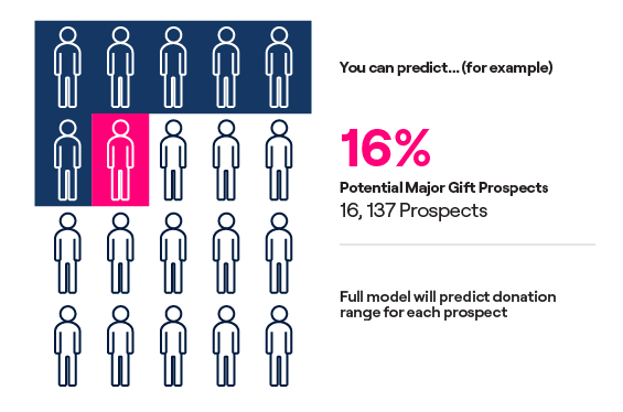WealthEngine's tweet image. Remove the guesswork from your outreach strategy.

@WealthEngine’s modeling capabilities can predict the outcome of campaigns before they even start. 

Begin unlocking insight into your donor base today - spr.ly/60189D6n8