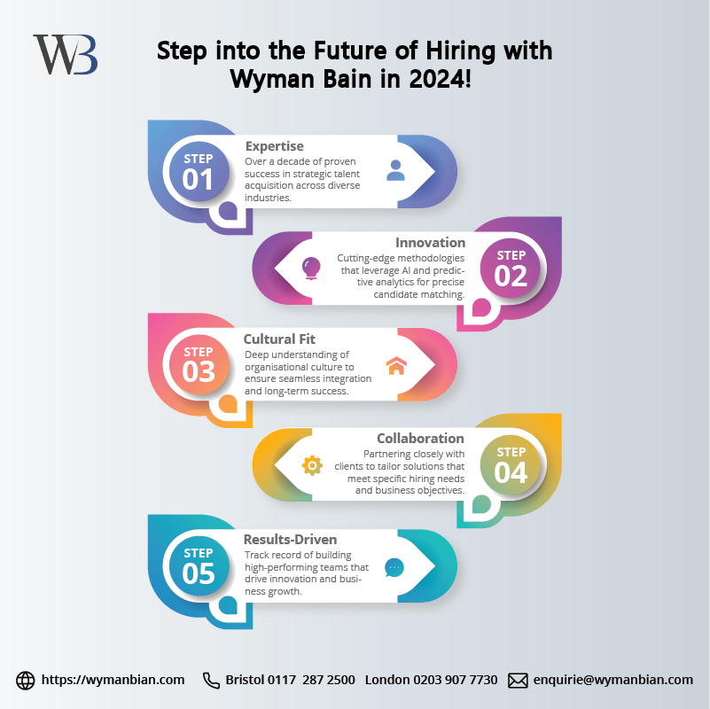 WymanBain's tweet photo. #WymanBain #Headhunting #ExecutiveRecruitment #FutureOfHiring #CulturalFit #CollaborativePartnership #BusinessGrowth #StrategicTalentAcquisition #OrganisationalSuccess #TeamBuilding #InnovationLeadership #HRConsulting #BusinessSuccess #CareerDevelopment #HRStrategy #Recruitment https://t.co/O56sSdGtzV